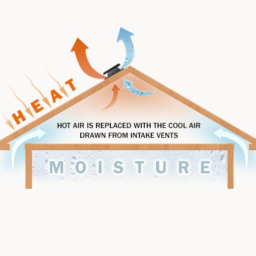 Andover Ceiling Fan Electricians